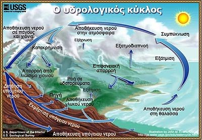 Water Cycle